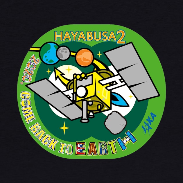 Hyabusa 3: Welcome Back To Earth by Spacestuffplus